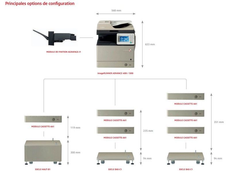 CANON IMAGE RUNNER ADVANCE 400  SERIAL QLA40725